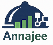 Annajee restaurant management software logo